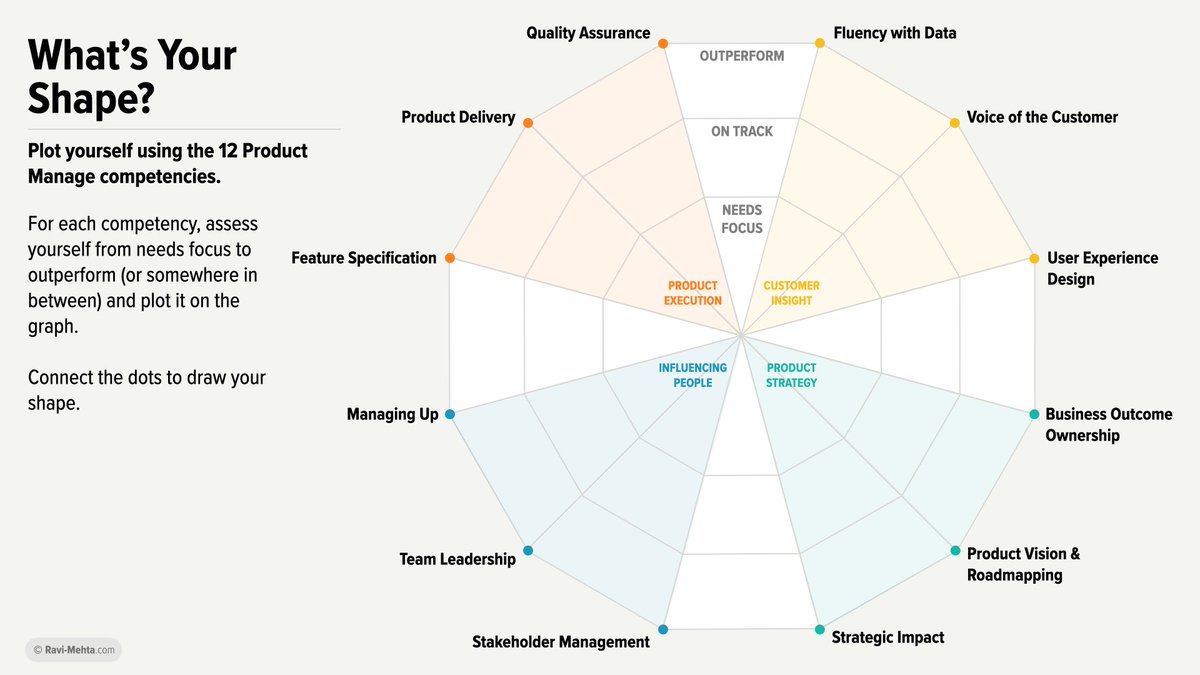 Competitive Analysis framework for Product Managers – Sharing Insights:  Product, Tech, Cloud, & AI/ML